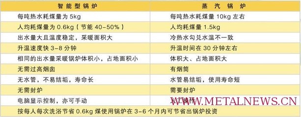 高效节能，温暖相伴——供应数控供暖锅炉、燃煤节能采暖锅炉、常压锅炉及配件
